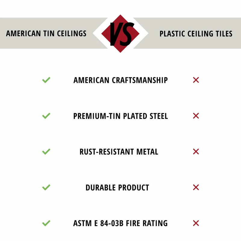 American Tin Ceilings Tin Ceiling 5-Pack Kit, 2' X 2', Brushed Satin Nickel Pattern #21 4 American Tin Ceilings Tin Ceiling 5-Pack Kit, 2' X 2', Brushed Satin Nickel Pattern #21 - Image 2